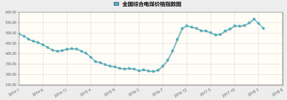 动力煤价格行情最新价格_动力煤今日价格行情_环渤海动力煤 价格