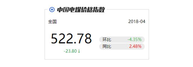 动力煤价格行情最新价格_动力煤今日价格行情_环渤海动力煤 价格