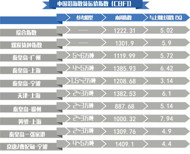 动力煤价格行情最新价格_动力煤今日价格行情_环渤海动力煤 价格