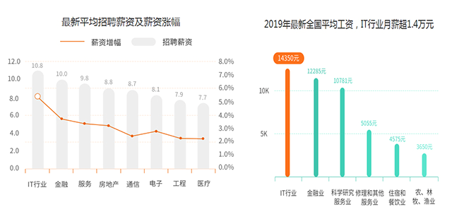 sap abap开发培训_软件开发培训_小布老师tuxedo开发管理系列培训