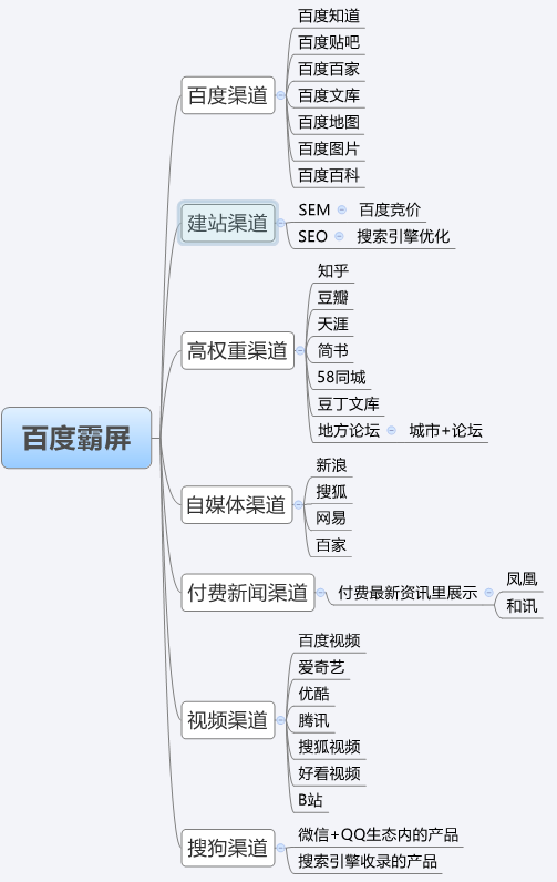 收录百度快速网站的网址_百度收录快的网址_百度快速收录网站