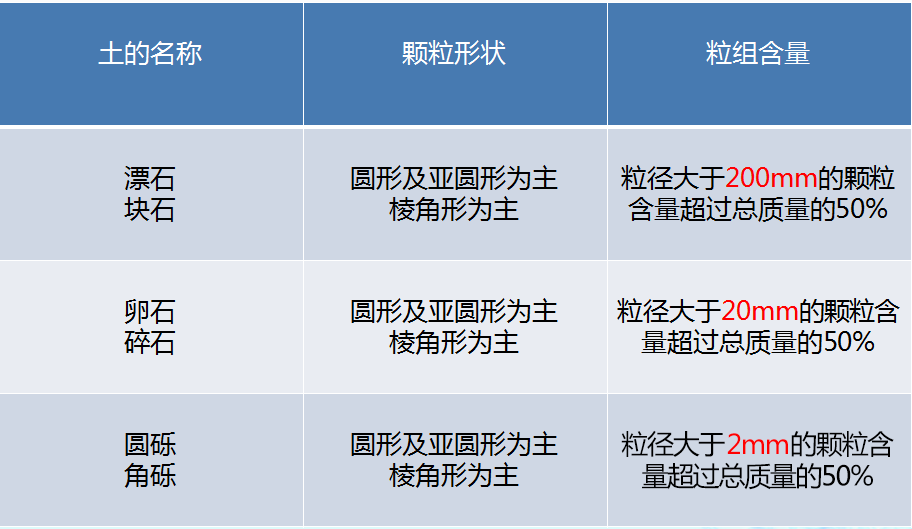 最强岩土分类知识科普！从岩石到淤泥！图文并茂！的图18