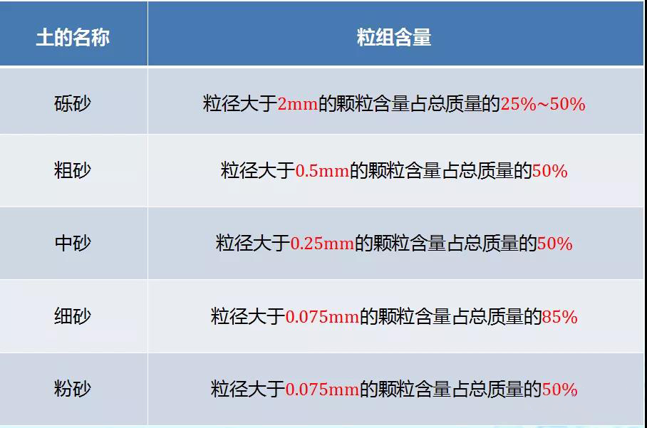 最强岩土分类知识科普！从岩石到淤泥！图文并茂！的图17
