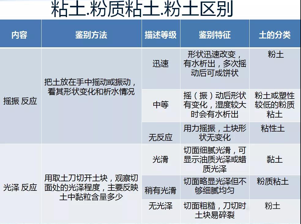 最强岩土分类知识科普！从岩石到淤泥！图文并茂！的图15