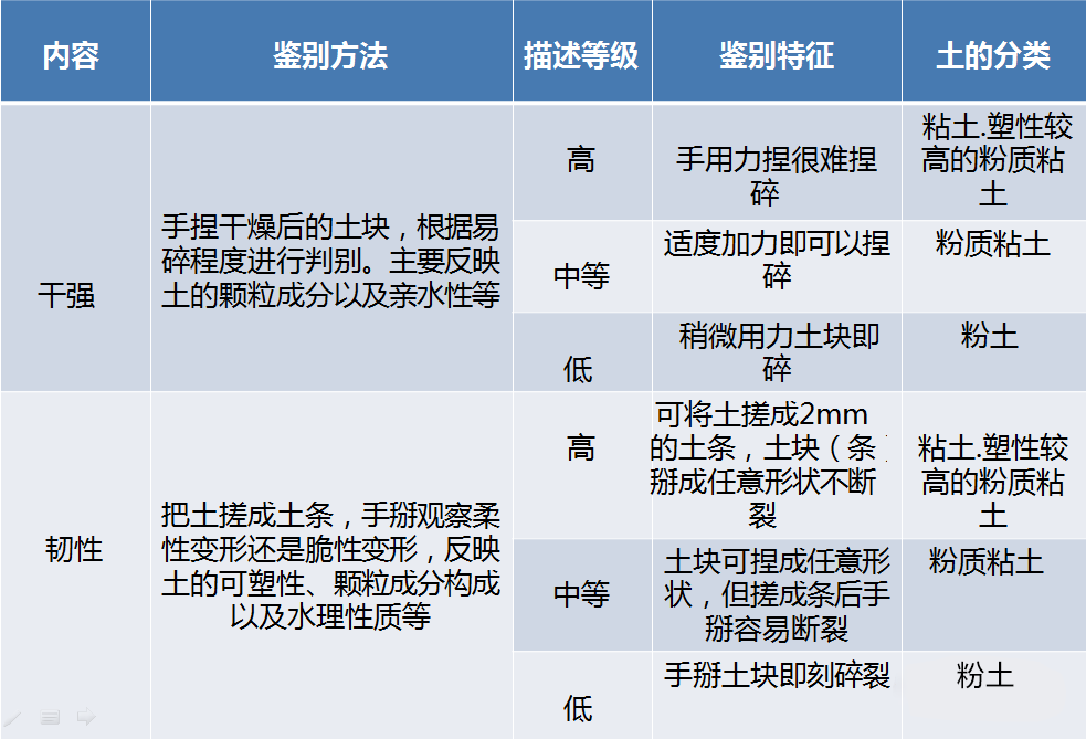 最强岩土分类知识科普！从岩石到淤泥！图文并茂！的图16