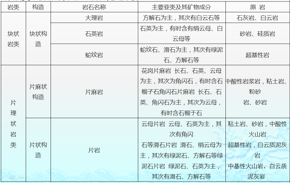 最强岩土分类知识科普！从岩石到淤泥！图文并茂！的图6