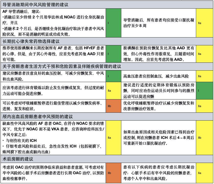 房顫抗凝華法林已非首選？主任帶你解讀最新房顫指南！ 健康 第5張