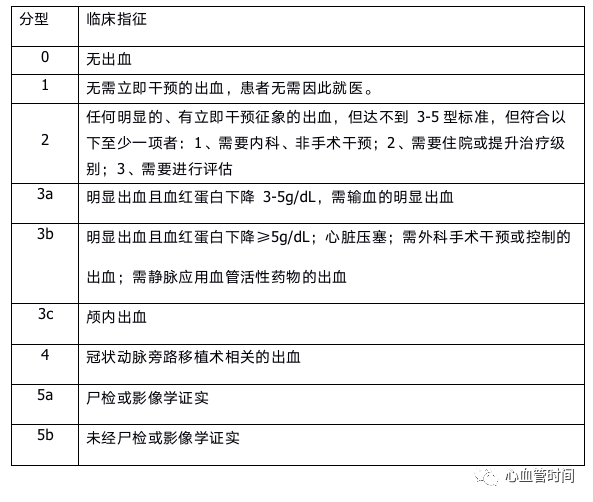 PCI 術後排黑便，Hb 低至 66 g/L，你會如何處置？ 健康 第3張