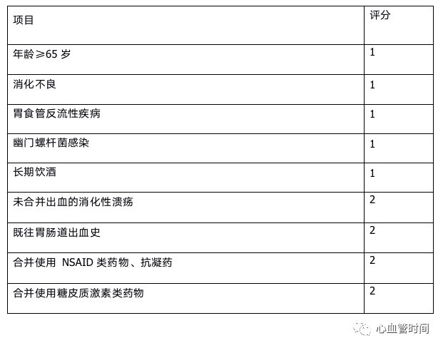 PCI 術後排黑便，Hb 低至 66 g/L，你會如何處置？ 健康 第2張