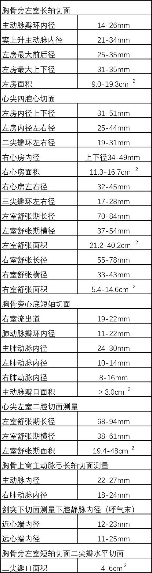 超實用！7 步讀懂超聲心動圖 健康 第3張