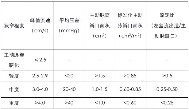 超實用！7 步讀懂超聲心動圖 健康 第7張