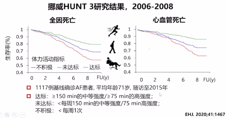 房颤心率控制药物如何选择 长城会2021 丁香园 微信公众号文章 微小领