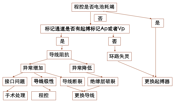 为什么双极不起博起搏器故障怎么办？简单 5 步轻松搞定 ｜ 上海心律失常论坛_https://www.jmylbn.com_新闻资讯_第4张