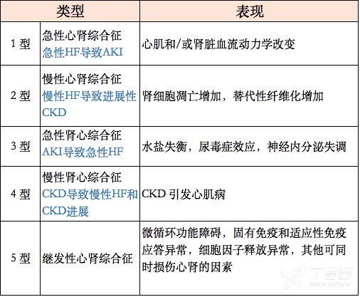 一文整理心衰 6 大合併症處理 健康 第3張