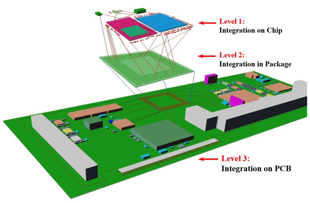 Si3P 之 integration的圖2