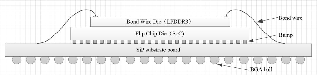 Si3P 之 integration的圖16