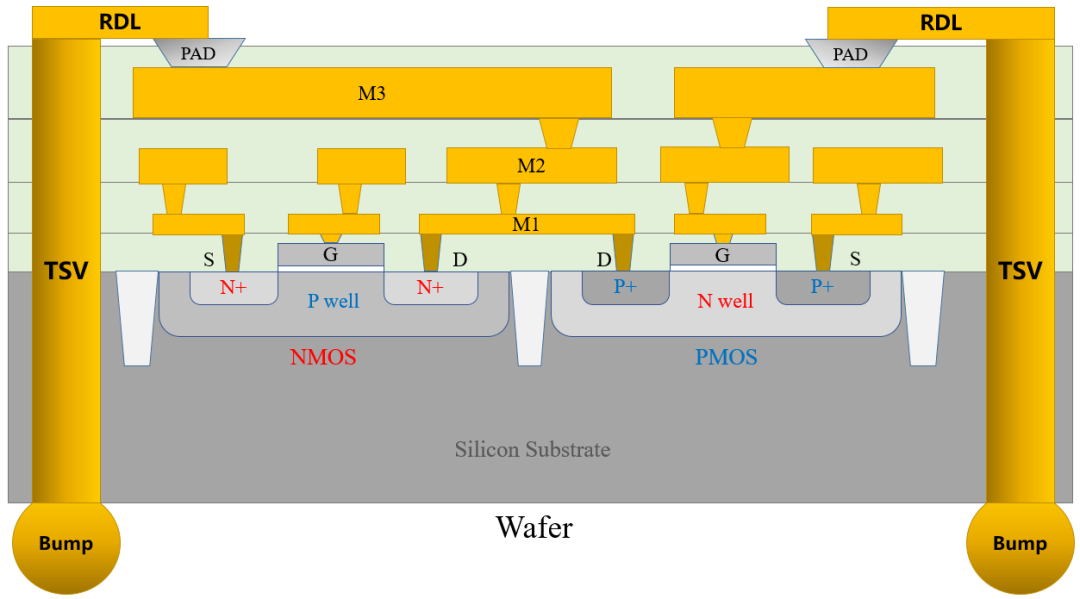 一文看懂电路三个层次的集成的图21
