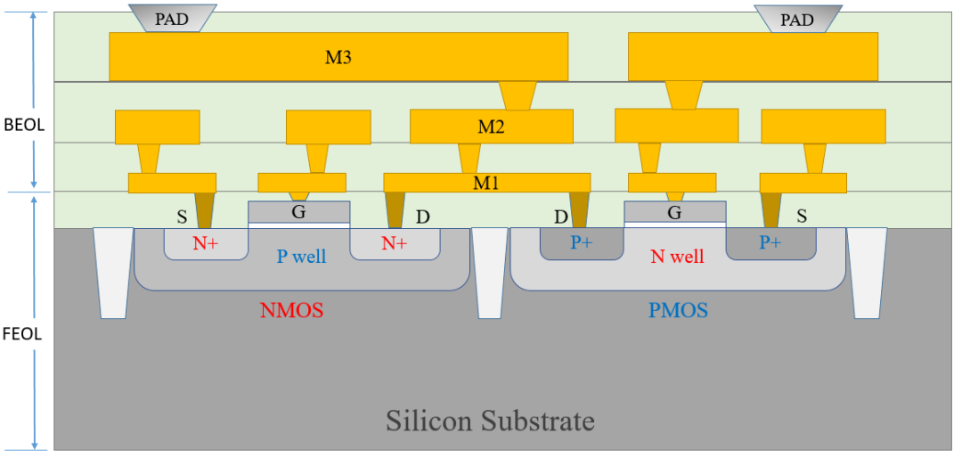 一文看懂电路三个层次的集成的图17