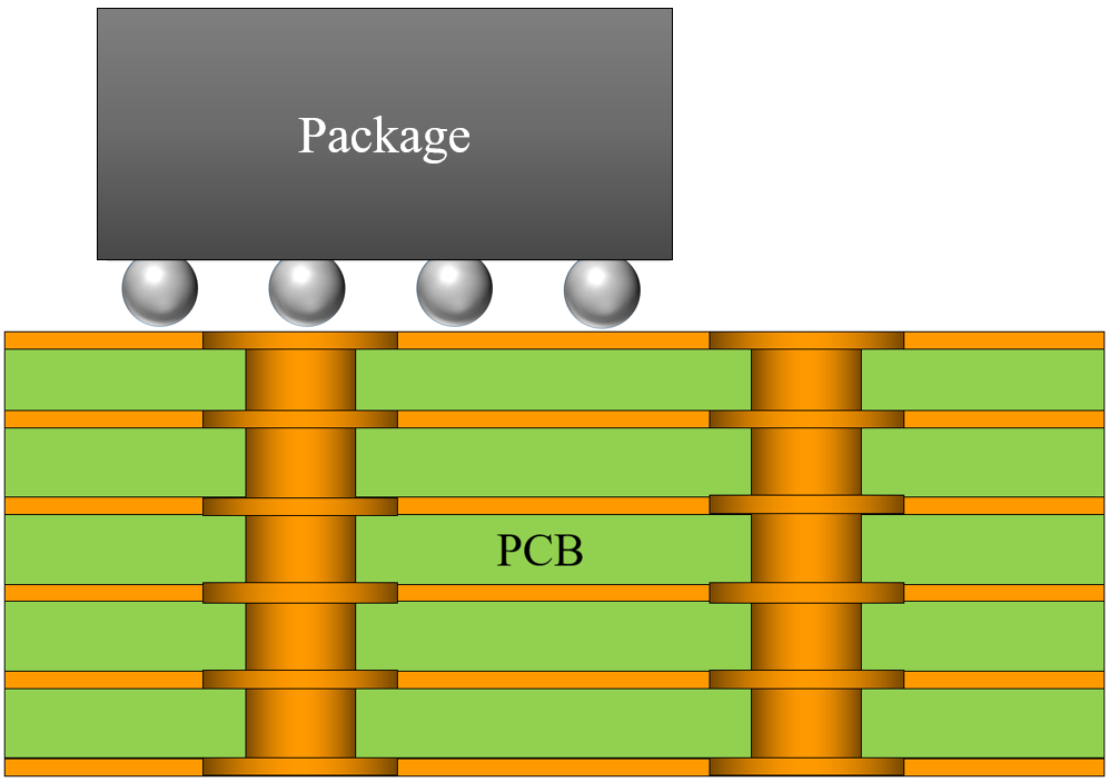 一文看懂电路三个层次的集成的图28