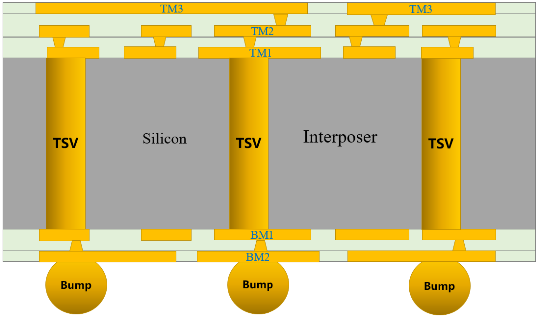 一文看懂电路三个层次的集成的图22