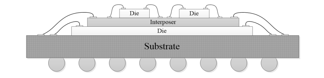 干货 | “电子集成技术”全面解析的图8