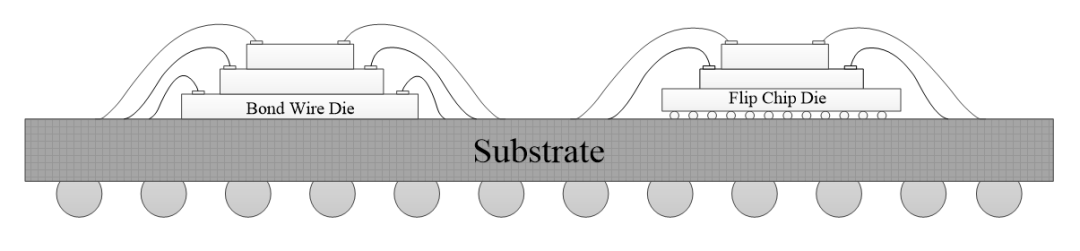 干货 | “电子集成技术”全面解析的图4