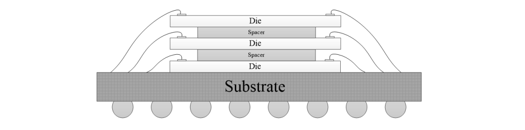 干货 | “电子集成技术”全面解析的图5