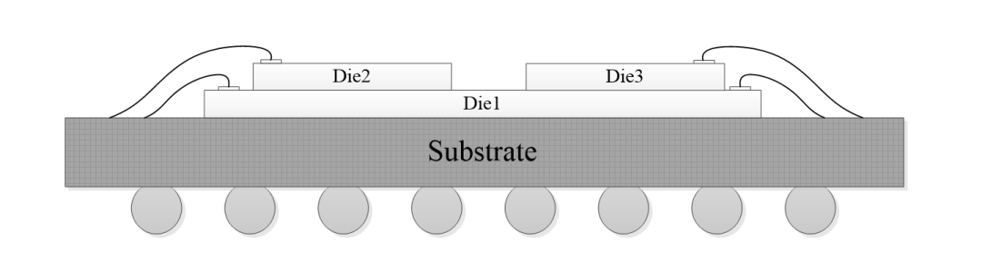 干货 | “电子集成技术”全面解析的图6