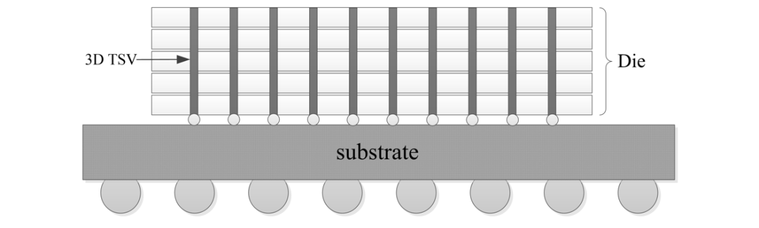 干货 | “电子集成技术”全面解析的图10