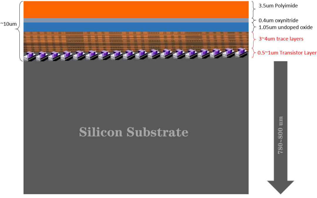 芯片设计未来的几种猜想的图17