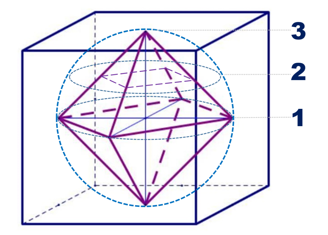 芯片设计未来的几种猜想的图15