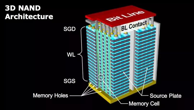Si3P 之 integration的圖8