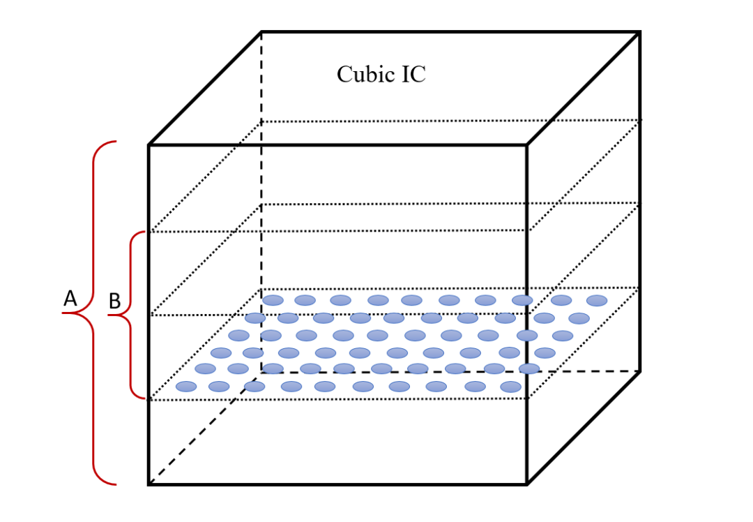 芯片设计未来的几种猜想的图8