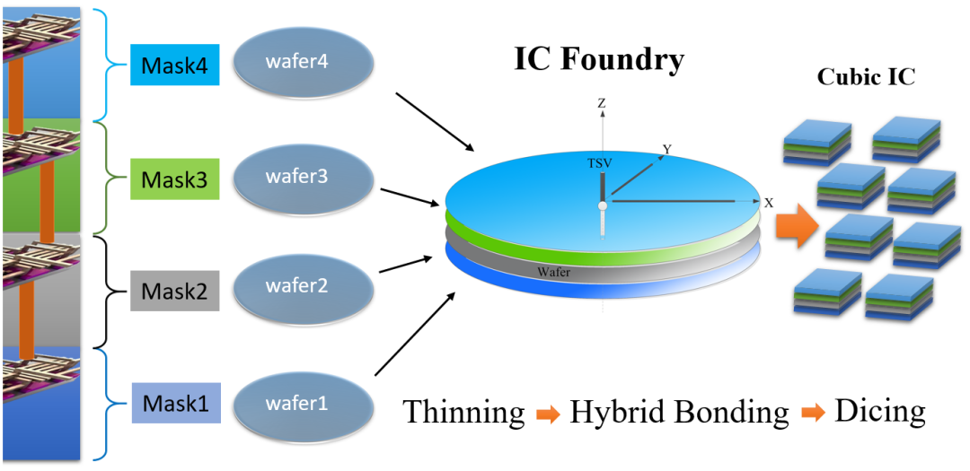 芯片设计未来的几种猜想的图18