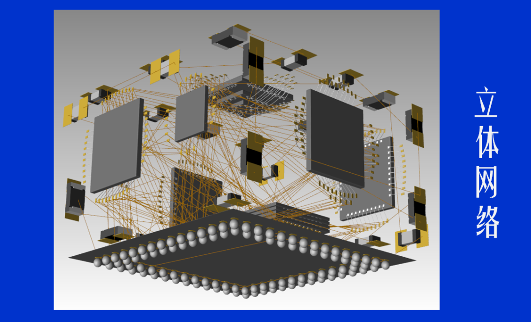 芯片设计未来的几种猜想的图3