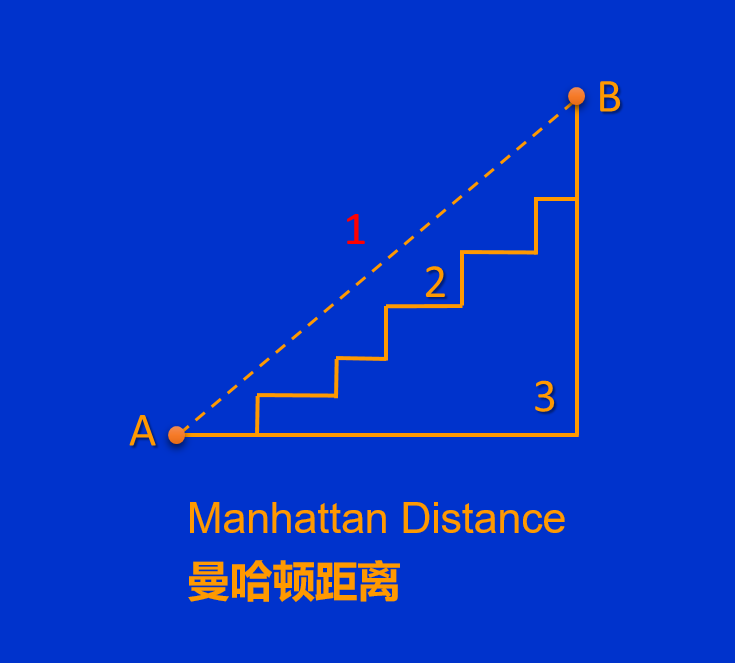 芯片设计未来的几种猜想的图10