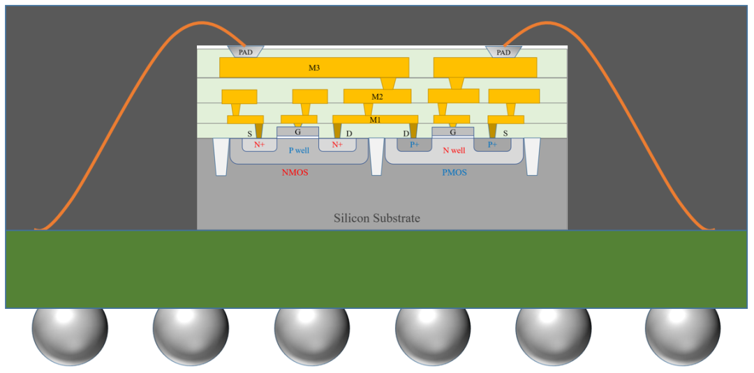 一文看懂电路三个层次的集成的图19