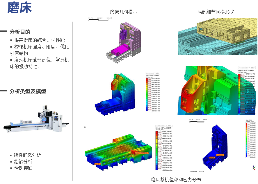 NFX|結構仿真訓練營資料匯總的圖32