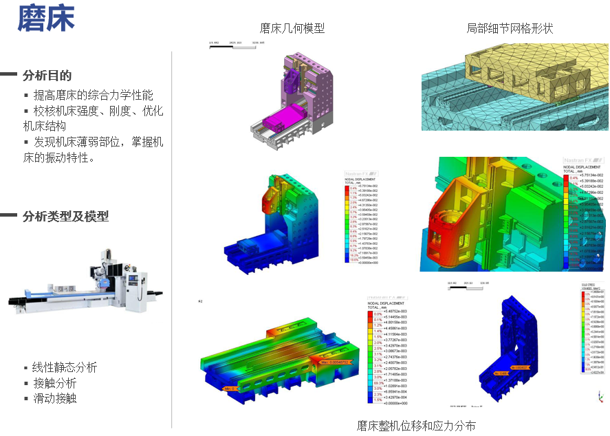 NFX|结构仿真训练营资料汇总的图32