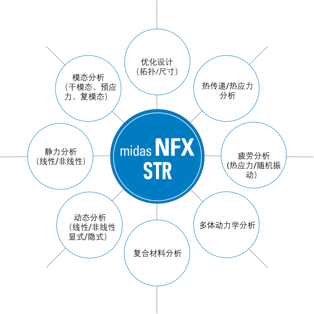 NFX|结构仿真训练营资料汇总的图12