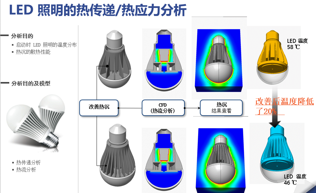 NFX|結構仿真訓練營資料匯總的圖19