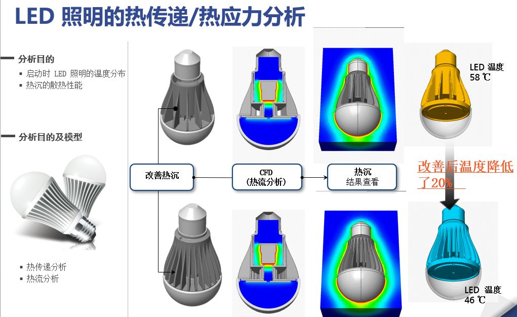 NFX|结构仿真训练营资料汇总的图19