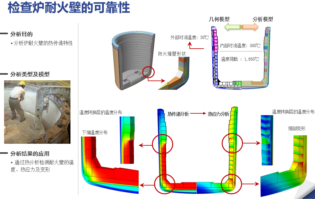 NFX|结构仿真训练营资料汇总的图34