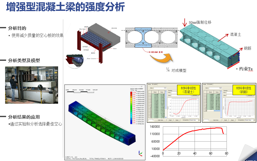 NFX|結構仿真訓練營資料匯總的圖25
