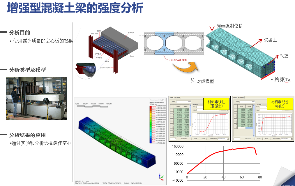 NFX|结构仿真训练营资料汇总的图25