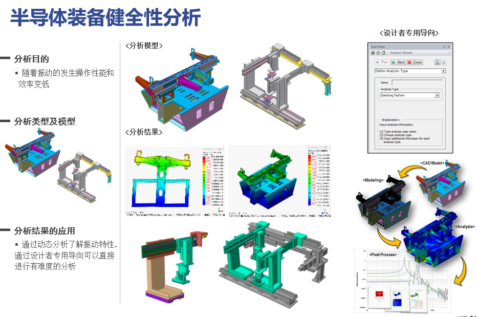 NFX|结构仿真训练营资料汇总的图31