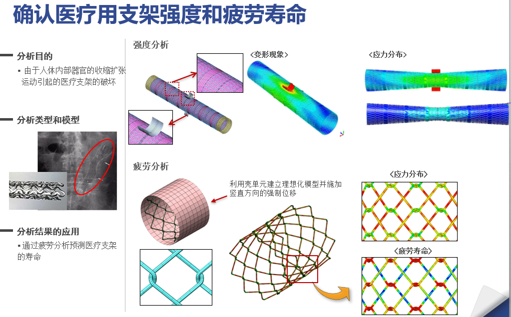 NFX|結構仿真訓練營資料匯總的圖21