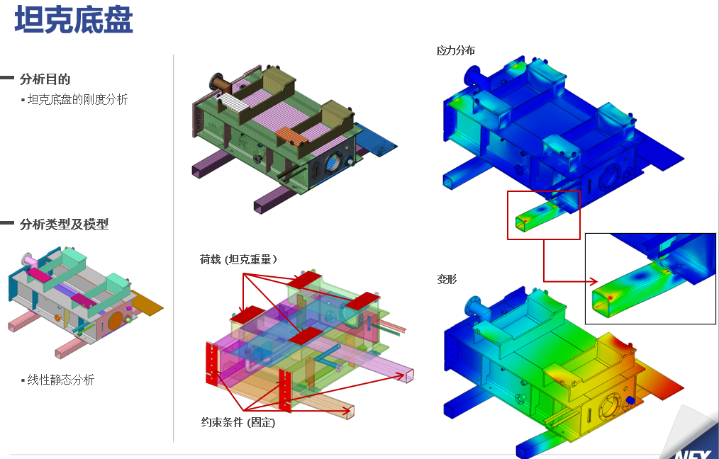 NFX|结构仿真训练营资料汇总的图36