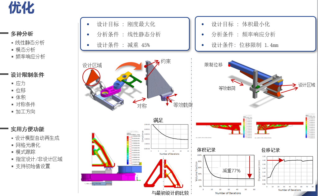 NFX|結構仿真訓練營資料匯總的圖40