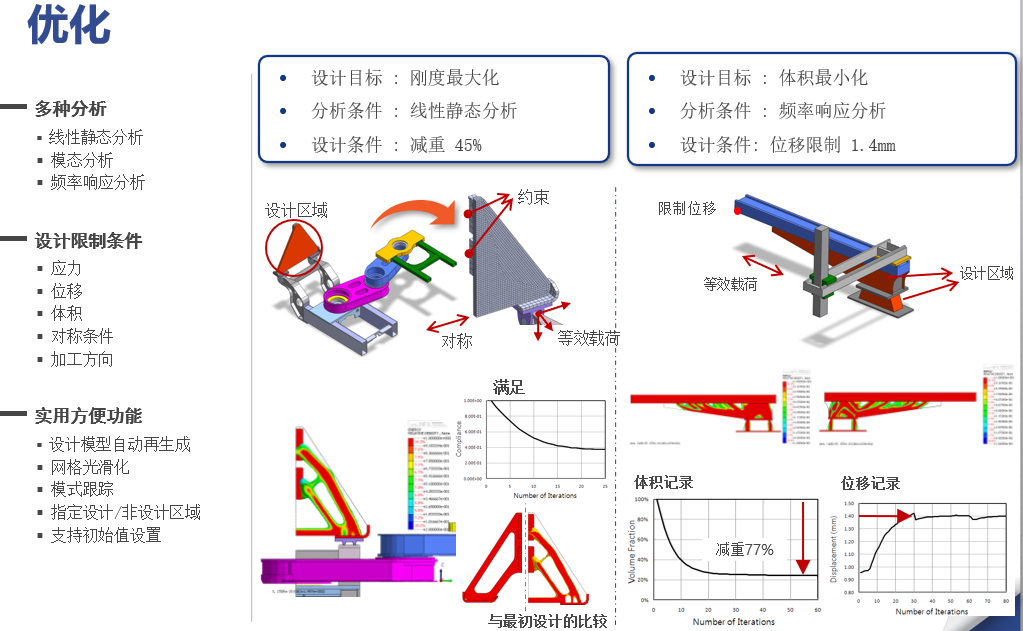 NFX|结构仿真训练营资料汇总的图40